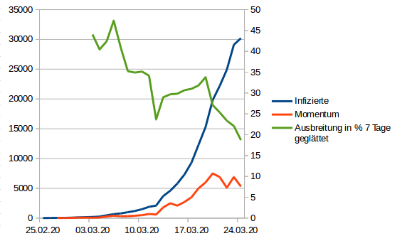 941908180_Bildschirmfotovom2020-03-24135340.png.d6c3b1b14cac426a63e3a2a9b65fdf1f.png