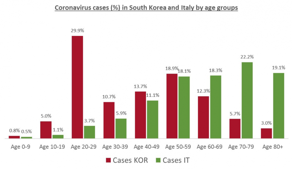 koreavsitaly.thumb.png.2a4a05eca319b0c4c34a9a0499206542.png