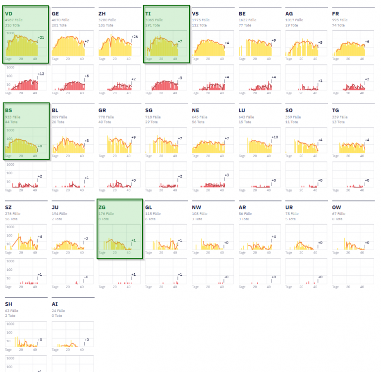 1093152040_2020-04-2122_39_10-Fallstatistik.thumb.png.6faa043ac6c6813890184ee1d26d8888.png