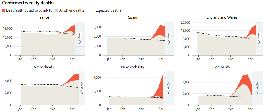 143824027_Screenshot_2020-04-21Trackingcovid-19excessdeathsacrosscountries.png.22ce9bcbd65ded19a1d3576e029d6b8b.png