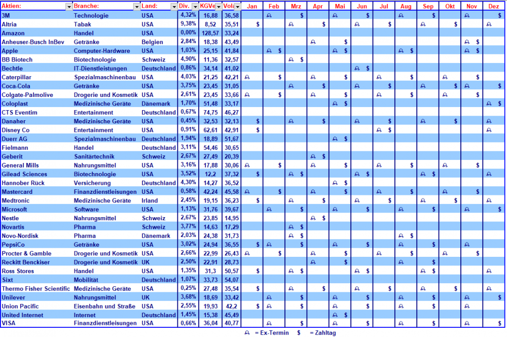 1006153855_Dividendenkalender5-2020.thumb.PNG.47093426d996953720a85d98c4636d4e.PNG