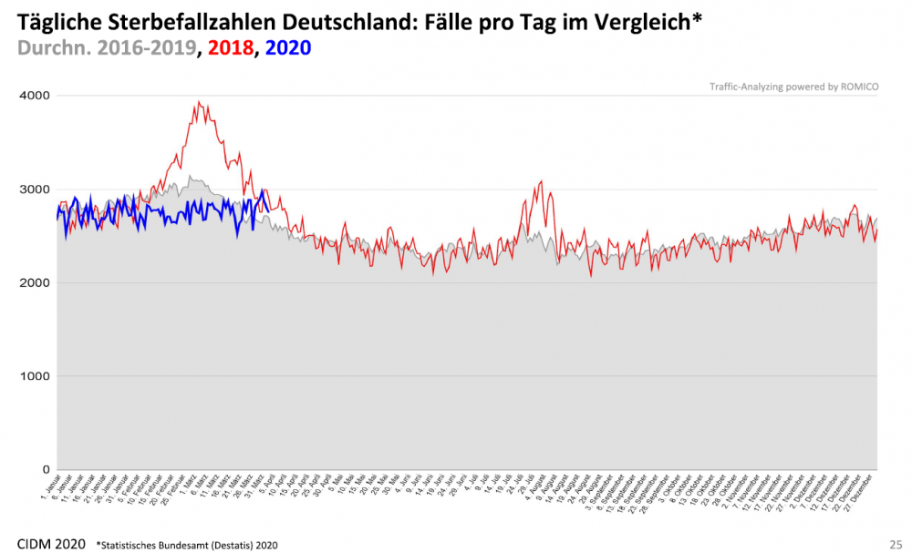 sterbestatistik.thumb.PNG.3f1dfe1845fdc5485ac56f6110885ea1.PNG