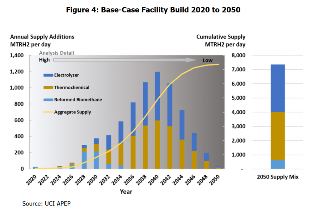 11512559_HydrogenFacilityBuild2020-2050.thumb.PNG.1685c215c999ae6e660fdbc09a8ee3a6.PNG