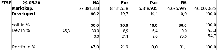 ftse.png.8f034c85c8bf30c474d31e5c68c0aa94.png