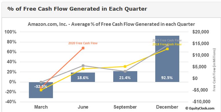 CashFlow_Amazon.PNG.8c5208085c38c852fb4abac01dabf796.PNG