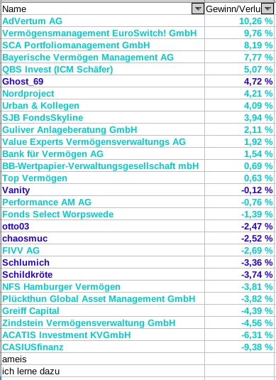 Tabelle_September.png.1178499e1d5b5fa0653656015918b6db.png