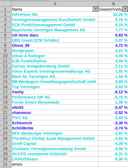 Tabelle_September.png.499787a57e66afb047e6768718a53737.png