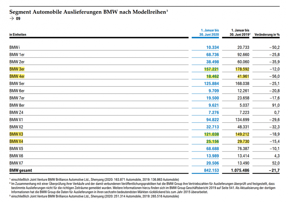 screenshot-www.bmwgroup.com-2020_09.21-14-22-47.thumb.png.658635186894a96b6ec60a172bada7dd.png