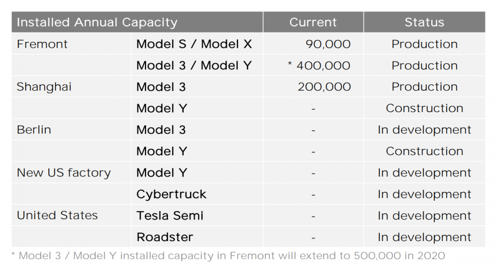 screenshot-tesla-cdn.thron.com-2020_10.04-14-31-17.thumb.png.20c81579a78e8b5df57261eaa5924998.png