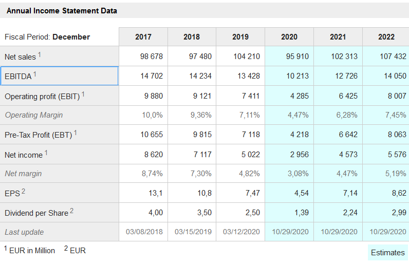 BMW_Income.PNG.0547a8aba25d8c146b04c01228b417cc.PNG