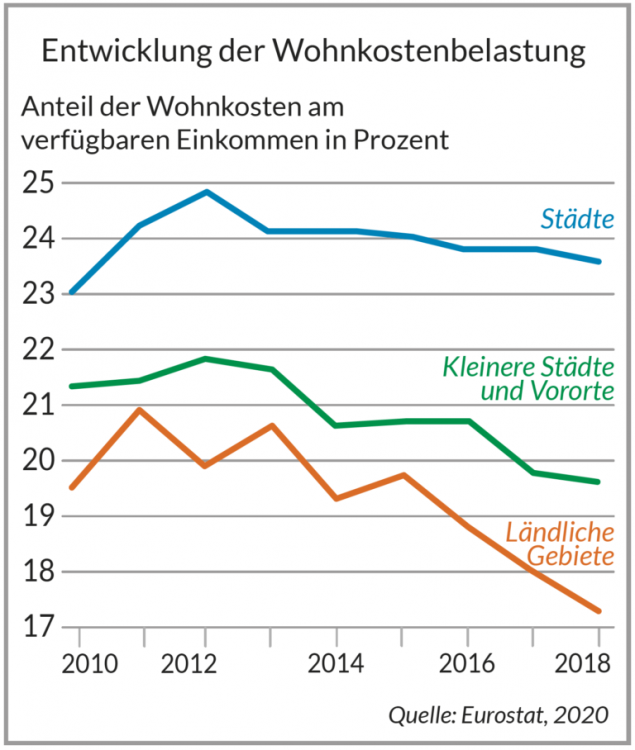 Wohnkostenbelastung.png