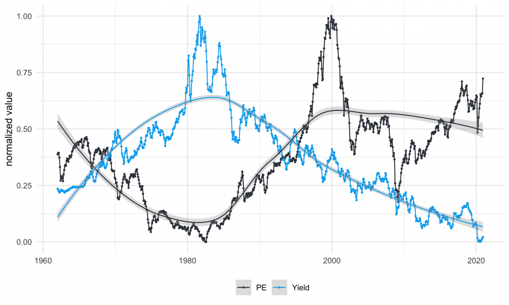 pe_yield_2.thumb.png.e70f776aef9a982b8a20491cf56e9dbf.png