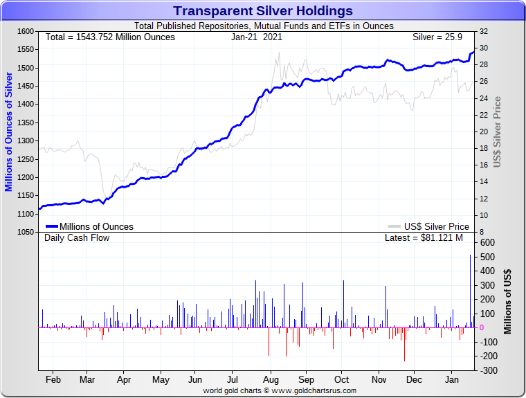 923095182_SilverInvestmentsRisinginSilverETFsSDBullion.png.6edb0d84219e6235837a0484b630d809.png