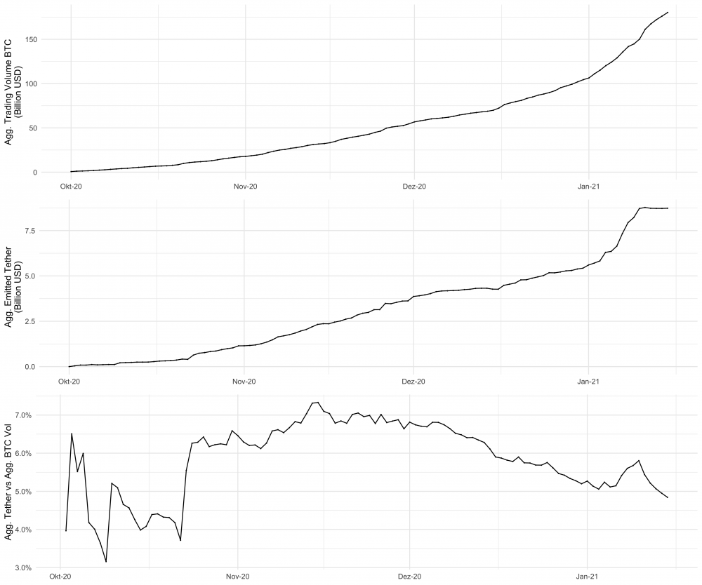 btc_tether.thumb.png.2d6c3c4b10b7586acbbdf6074dae635c.png