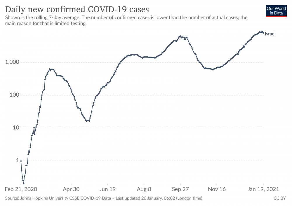 coronavirus-data-explorer.thumb.png.24f1bb15b4efb3e973df3c3bb6cd21c7.png