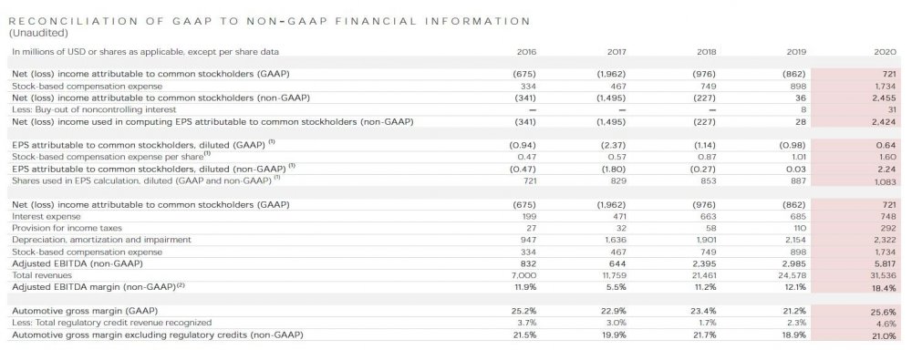 GAAP.thumb.jpg.8a08a2db349094eb4544a24e43499ace.jpg