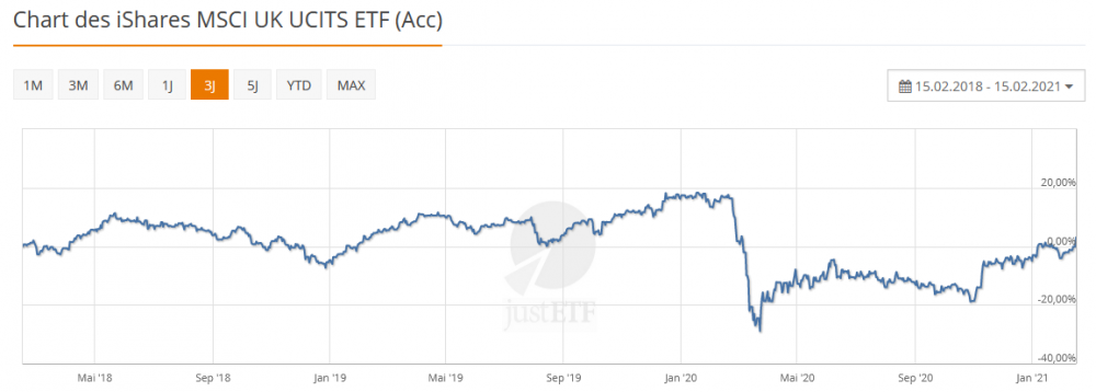 MSCI-UK-3Y.thumb.png.0c701f3f06e8dd3be7724096af59ca22.png