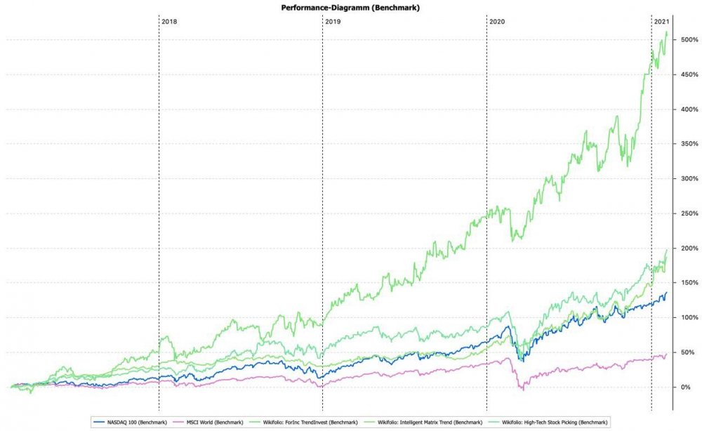 Performance-Diagramm_(Benchmark).thumb.jpeg.63e7607c112763d731144c4e8ce77433.jpeg