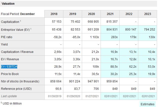 Tesla_Valuation.PNG.a569792dac1cccbe45214647f972a7b6.PNG