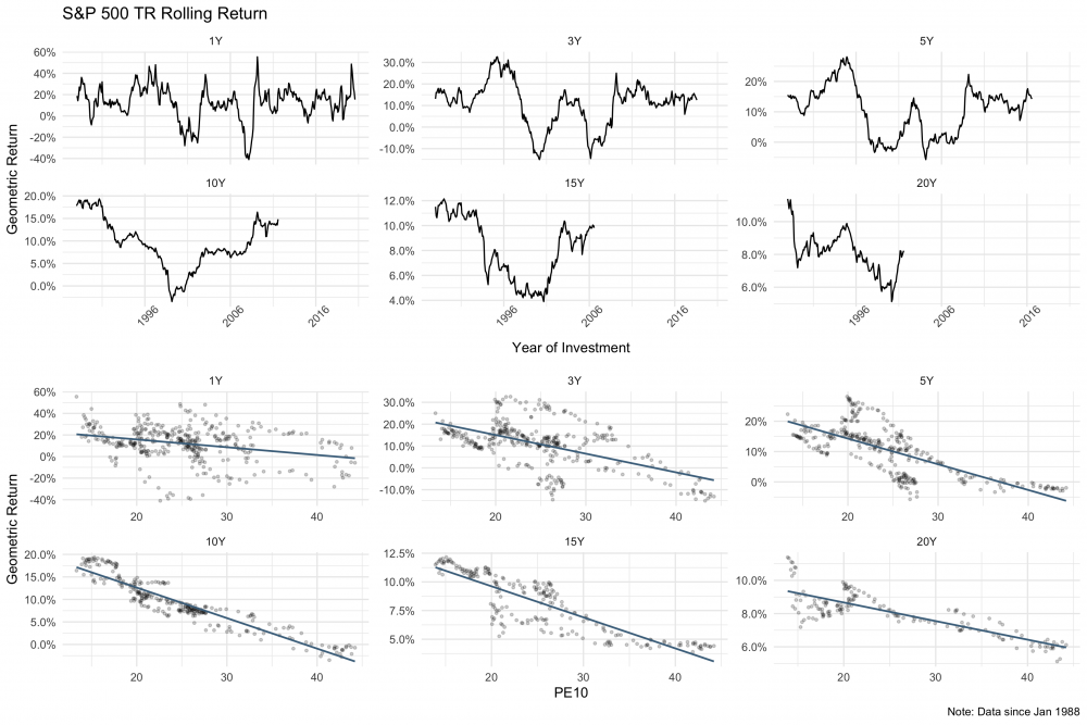 sp500_tr_rolling_return.thumb.png.f92c2ce66ad92479107228f6ca7b1da3.png