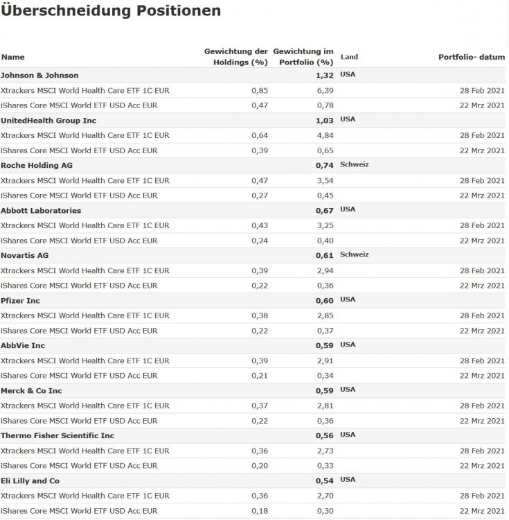 Überrschneidungen.JPG