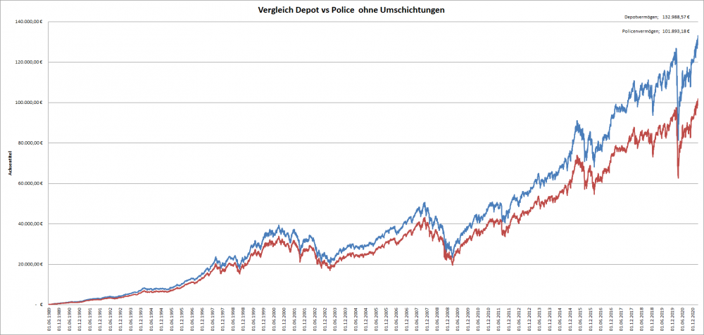 Depot-Police-Vergleich.thumb.png.3edd694c7b043272ad390fa887838d6d.png