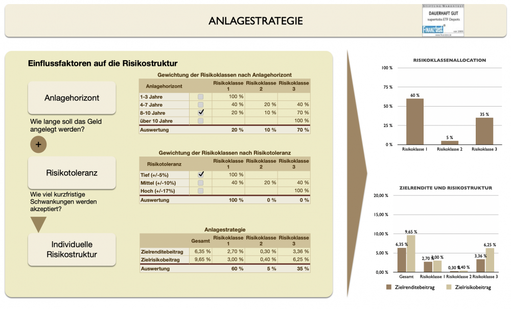 932889343_Bildschirmfoto2021-04-03um15_24_20.thumb.png.761bd160a2281ac64e4862531a045419.png