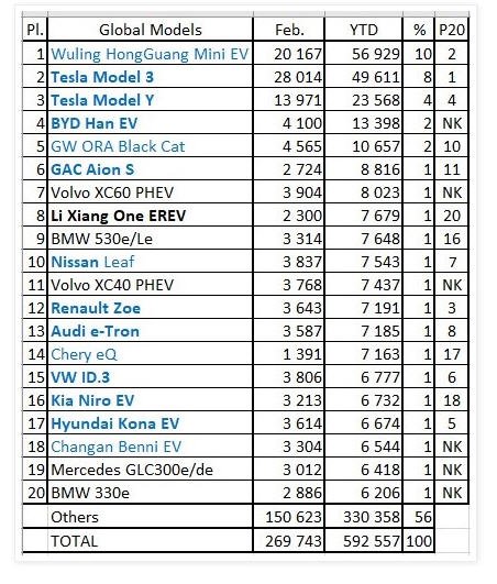 EV-Sales.jpg.f6b6046484feb8258505bcd7482a876d.jpg