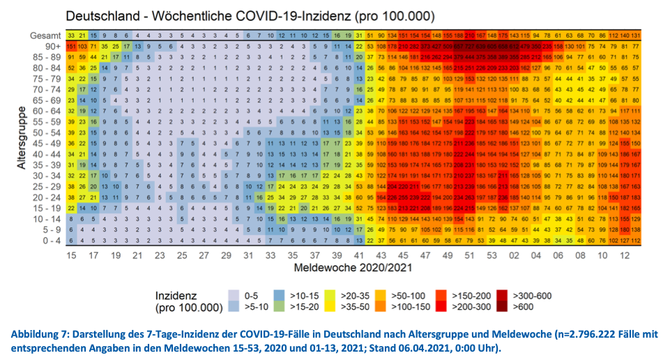 Inzidenz_Altersgruppen.png.343c4f592c4ecb8993d8eb82d981a2d1.png