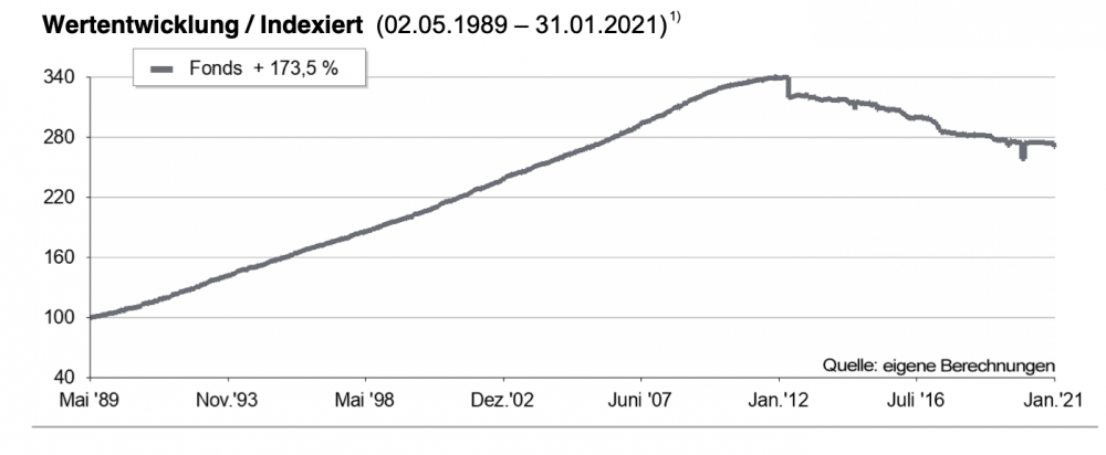 876926220_SEBImmoInvestChart.thumb.png.6221319b6f4c65519d58006cfc010ae7.png