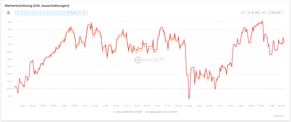 chart3.thumb.png.ae0d3f922dba8c81e09d2d325e11d817.png