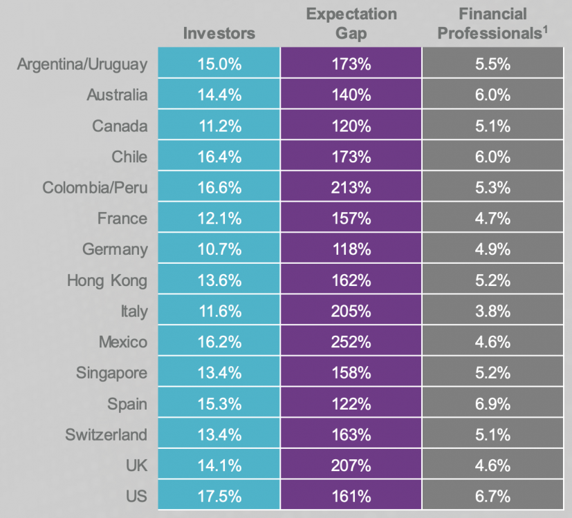 natixis_survey.thumb.png.64cc31924ebc861a029fdd19153ddae0.png