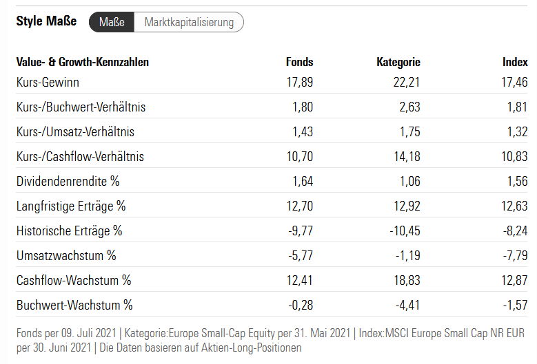 1651616500_MSCIEuropeSmallCap.PNG.a55bf76f9d584e072801caca0410339e.PNG