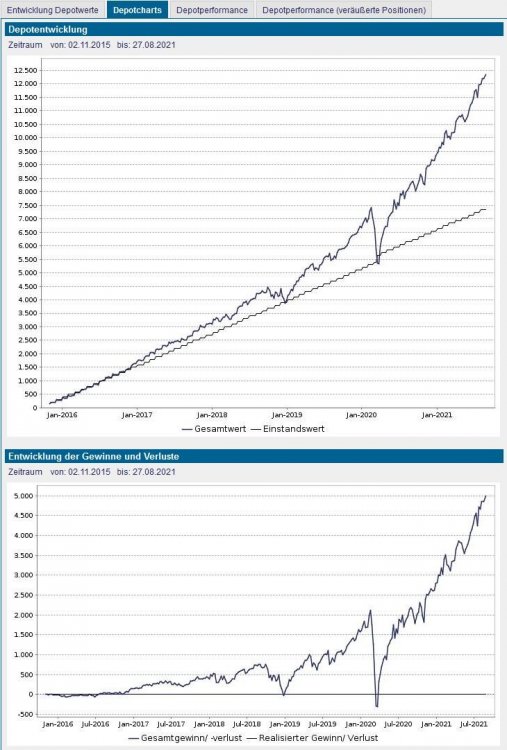 Chart.thumb.JPG.fc44981a6829f5fc878ac4f5e07c2d0b.JPG