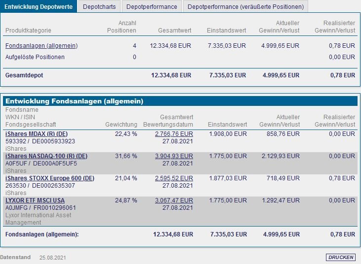 Entwicklung.JPG.f8ab17e6cc085294fc238f1880219387.JPG