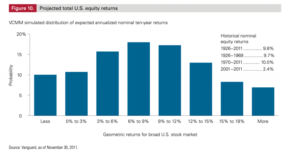 VangMarketOutlook2011.thumb.png.b8e3a1c288cb8efd06cc1ade08e44473.png