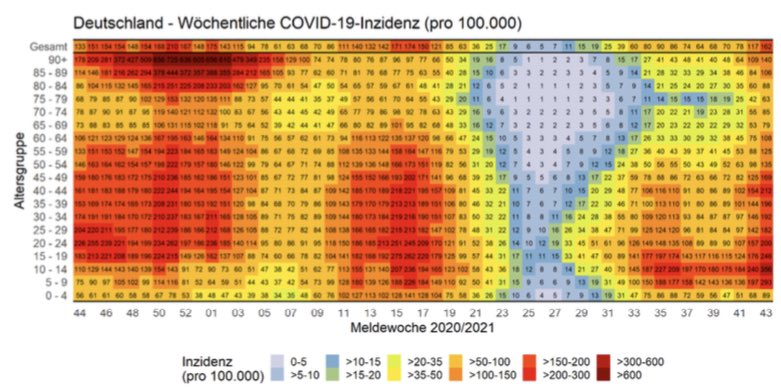 Inzidenz-nach-Altersgruppe.png.5cd46b7b0dea2bb891cda6c3e71f0b5b.png
