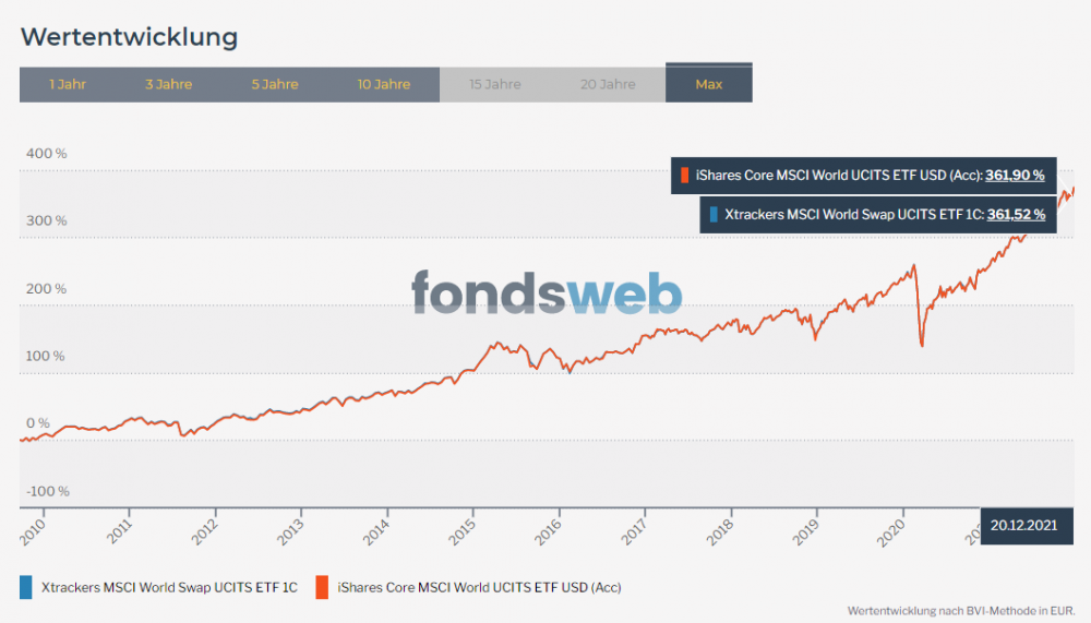 ETF Vergleich.PNG