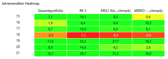 Performance.png.8ed4a0a9ac05f5a94b66184ed8b444a0.png