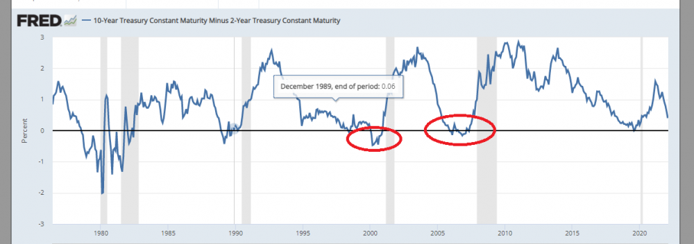 10-2yr_treasury_als_indicator.png