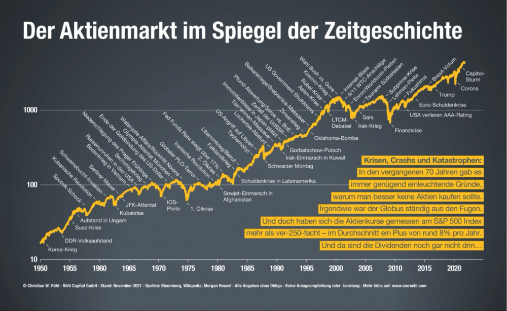 1313458637_AktienmarktimSpiegelderZeitgeschichte.thumb.png.af2c3762c357c2f2625af847699f3050.png