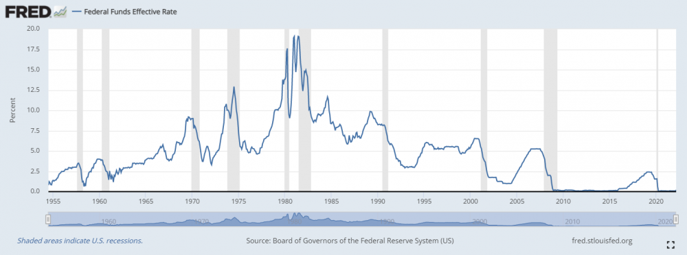FED-rate.png
