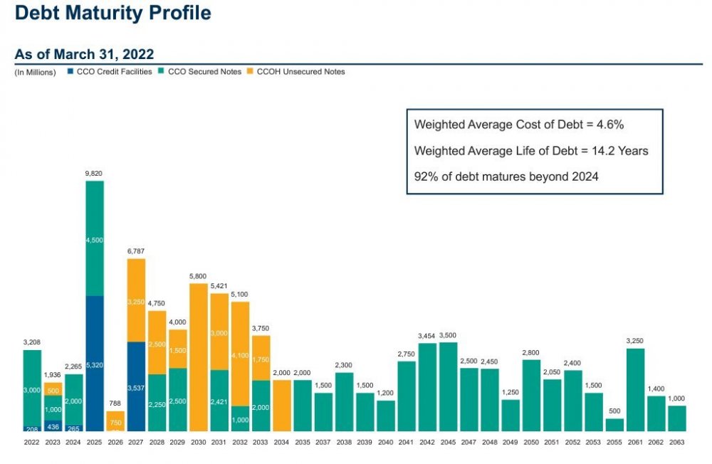 wall-of-debt_chtr.jpg