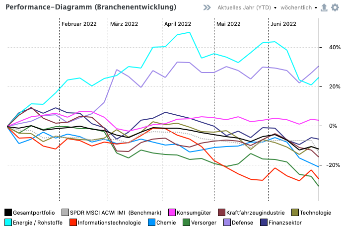 1237415052_Bildschirmfoto2022-06-30um18_52_13.png.301a1206d2046f6fd0d55090208181f2.png