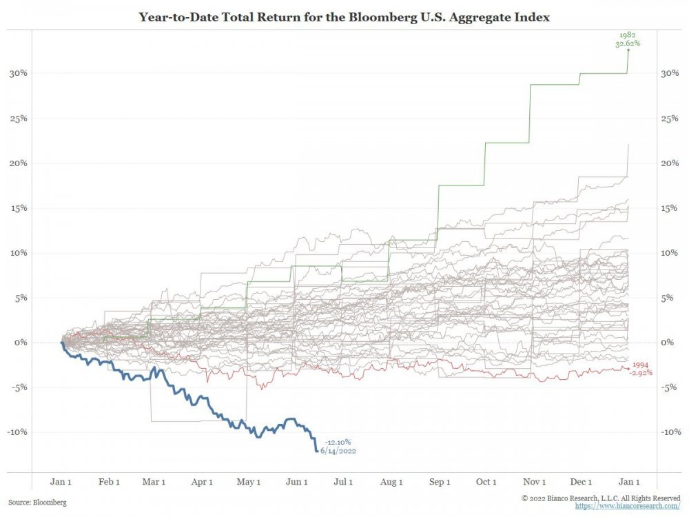 US_agg_Bonds.thumb.jpeg.72f27a33c64b0089255fc10922e1d1c7.jpeg