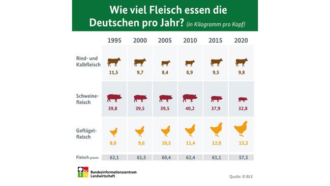 1787922556_210322_Fleisch.jpgjsessionidCDE6839B07327B4A03A0457E3F074C00.jpg.d08c0662cb66aed4156e3e0f17a735c2.jpg