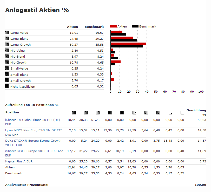 Anlagestil.PNG.00f0ff8eeef504d6346a6a5719919a04.PNG