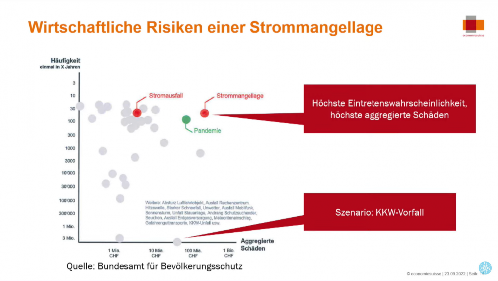 605451799_KostenStrommangellageSchweiz.thumb.png.45f62c94389487c56eb35966c11c2666.png