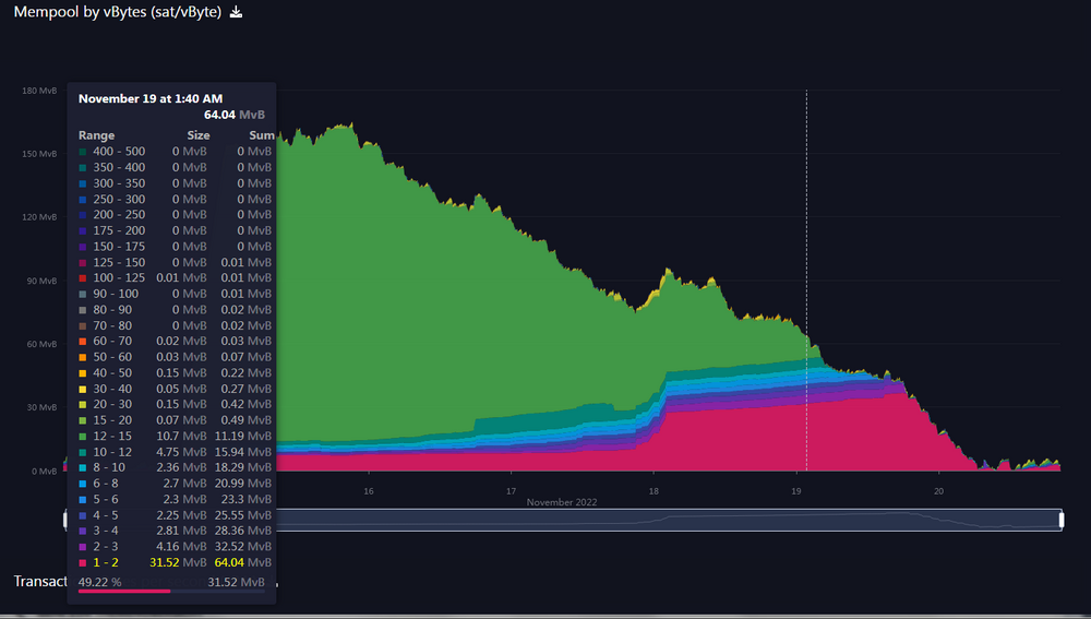 221120_mempool.thumb.png.5f3a602ef8d1db89fe18c723374bc22a.png