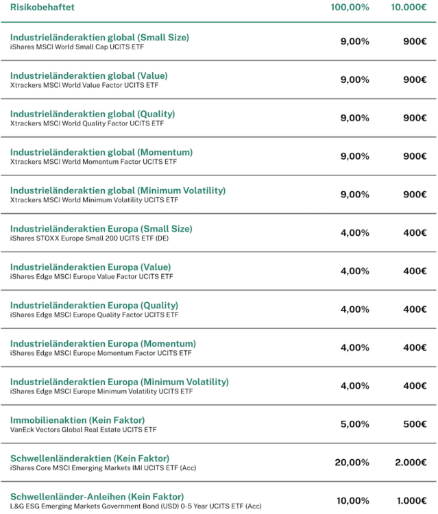 gerd kommer capital.png